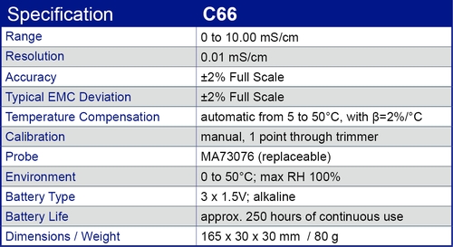 C66