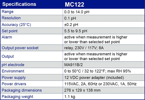 Especificación MC122