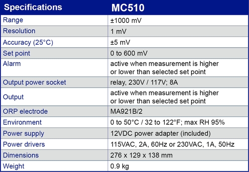 MC510 specification