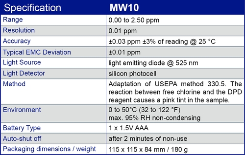 MW10 specification