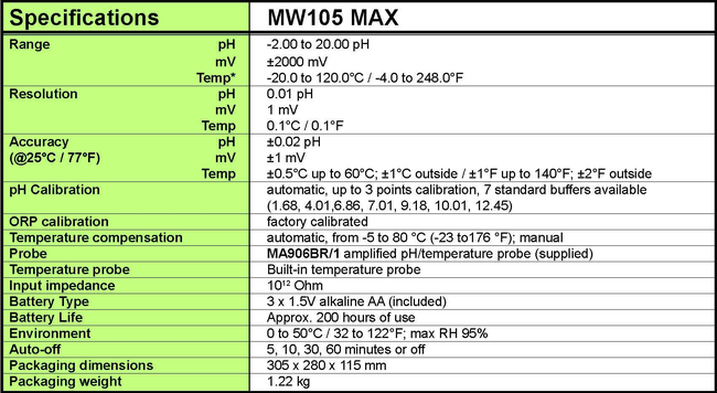 MW105 specification