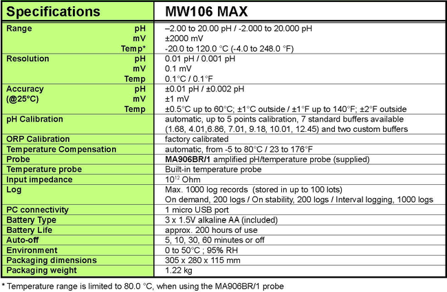 MW106 specification