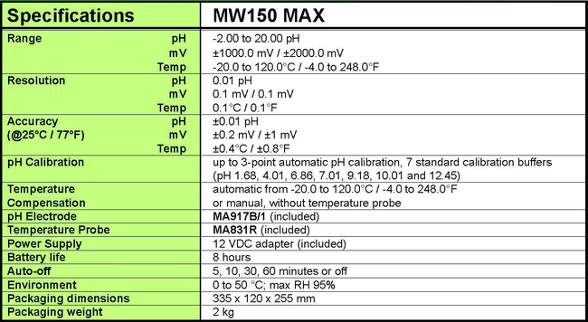 Especificación MW150
