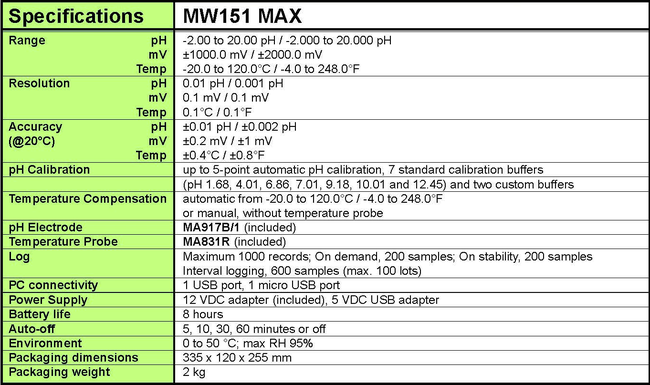 Especificación MW151