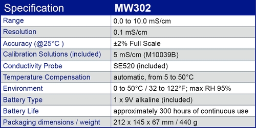 MW302 specification