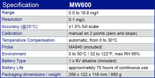 MW600 specification