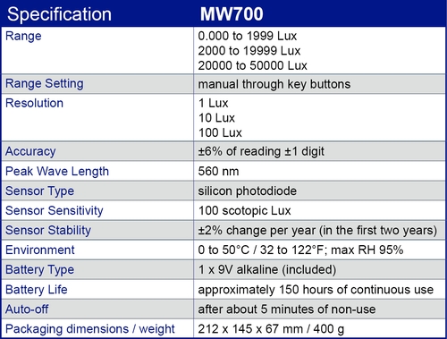 MW700 specification