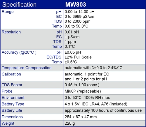 MW803 specification