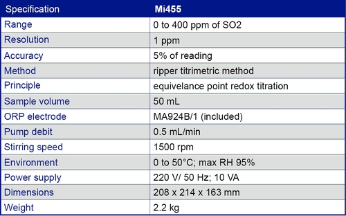 Especificación Mi455