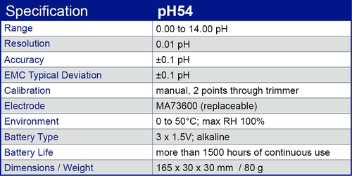 pH54 specification