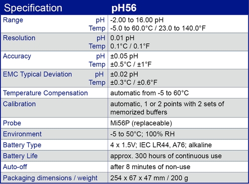 pH56 specification