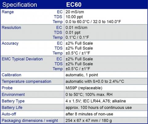 EC60