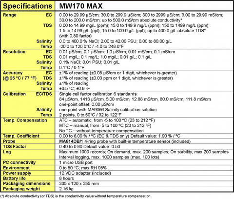 MW170 specification